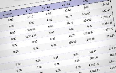 Top Lubbock Invoice Factoring Companies Receivables Factoring Rates